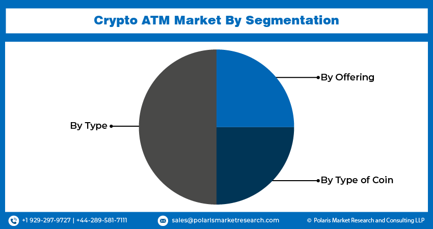 Crypto ATM Market Size